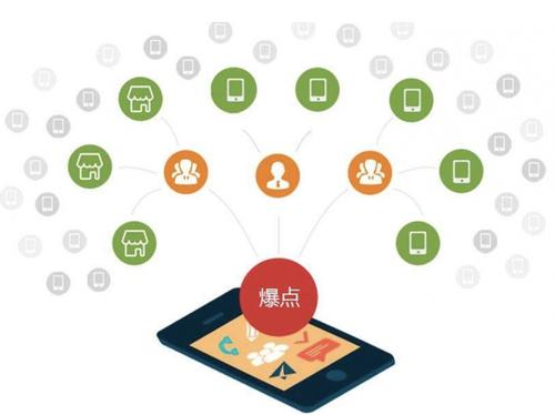 阳原为什么越来越多的企业通过软文营销来引流